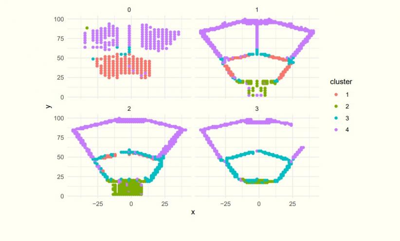 Separate selection of points inside corridors and the Small Auditorium in the WUT Main Building. By utilising this approach, you can determine an approximate distance of the localised object, with an error lower than five meters.